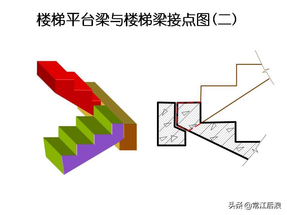 (楼梯PPT)(楼梯 ppt)