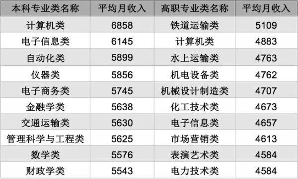 (python读研究生相关的专业)(考研Python的学校)