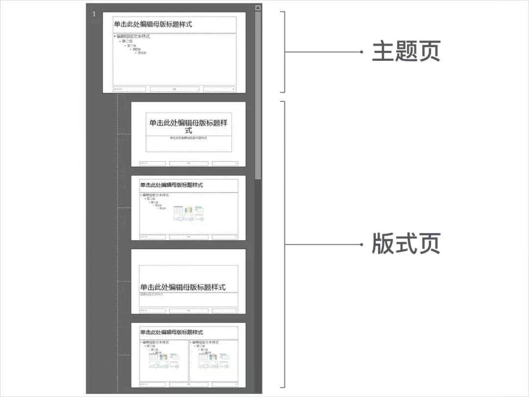 (ppt2010页脚怎么设置)(设置ppt所有页脚)