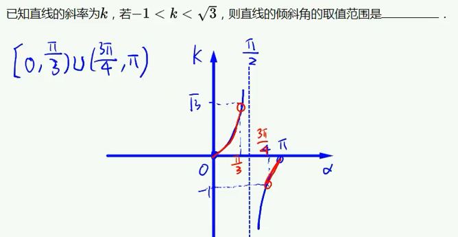 (点斜式直线方程ppt)(点斜式直线方程ppt)