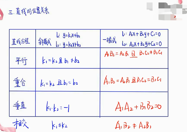 (点斜式直线方程ppt)(点斜式直线方程ppt)