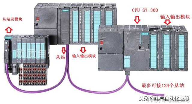 (防潮 plc 西门子300)(防潮 ppt)