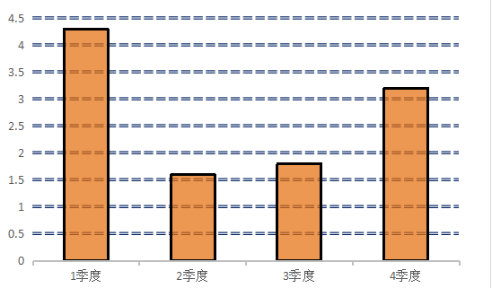 (Excel默认显示的是绘图区包括)(excel默认xis)