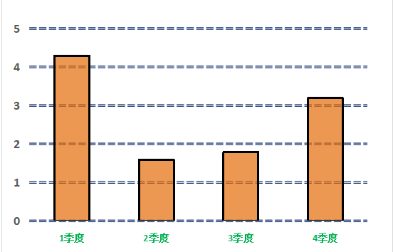 (Excel默认显示的是绘图区包括)(excel默认xis)