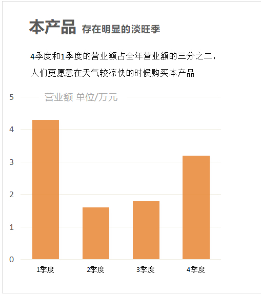 (Excel默认显示的是绘图区包括)(excel默认xis)