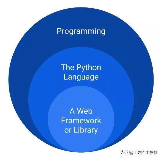 (坚持学习python)(坚持学习python)