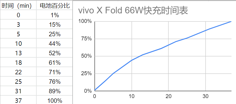 (ppt图片放大全屏再缩小到同一个指定位置)(ppt图片怎么放大全屏)