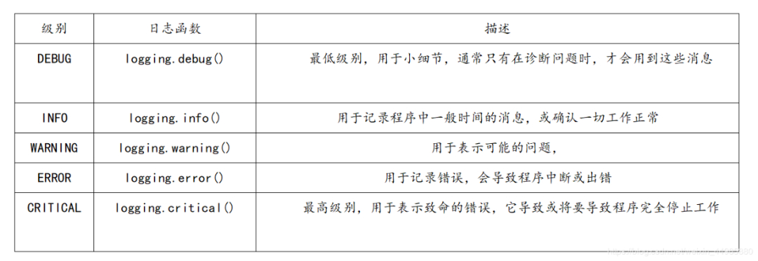 (python记录错误日志)(python 故障记录)