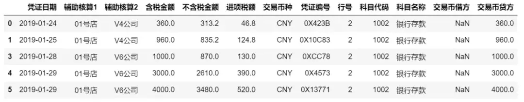 (python和财务分析)(python 财务相近度)