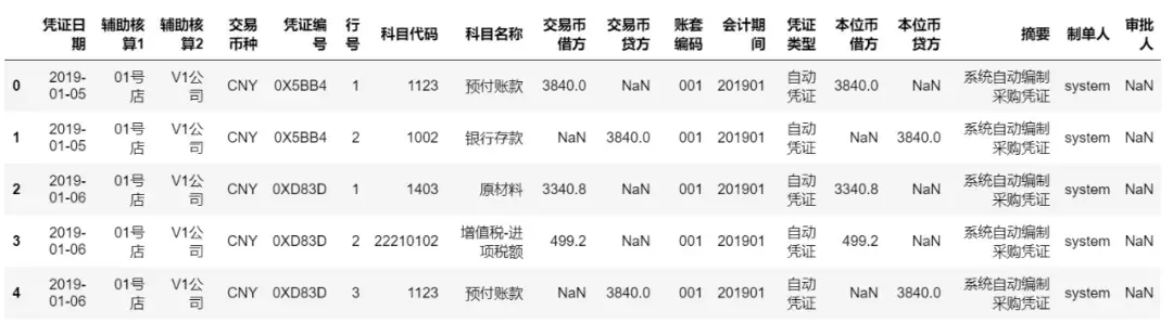 (python和财务分析)(python 财务相近度)