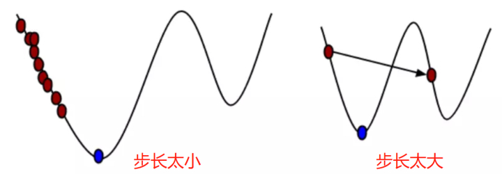 (梯度下降法矩阵)(python梯度下降矩阵)