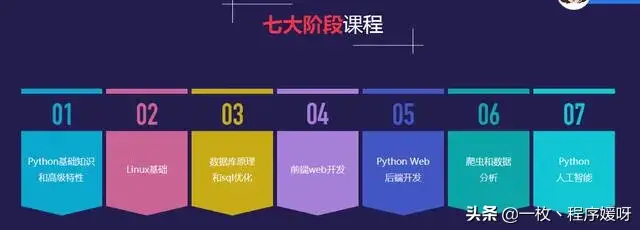 (零基础学python要多久)(python就业太难了)