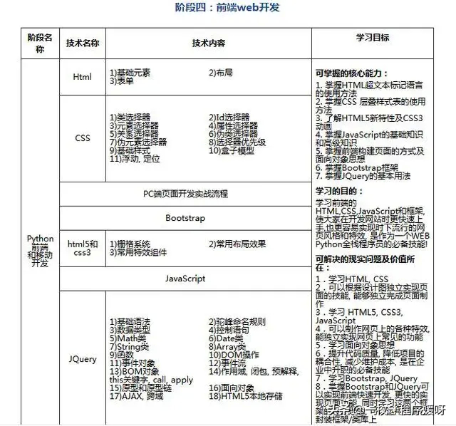 (零基础学python要多久)(python就业太难了)