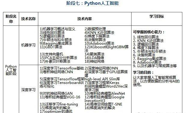 (零基础学python要多久)(python就业太难了)