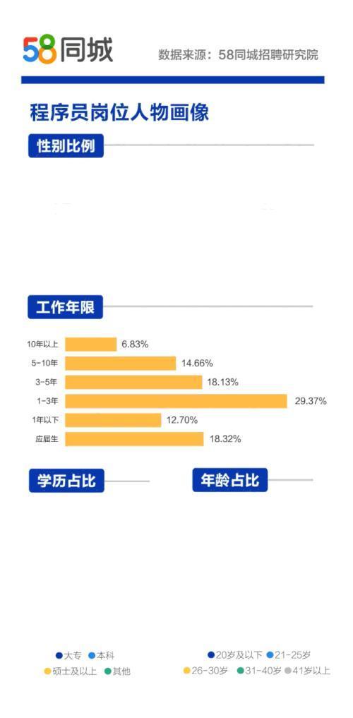 (58同城招聘信息)(顺丰快递招临时工30元一小时)