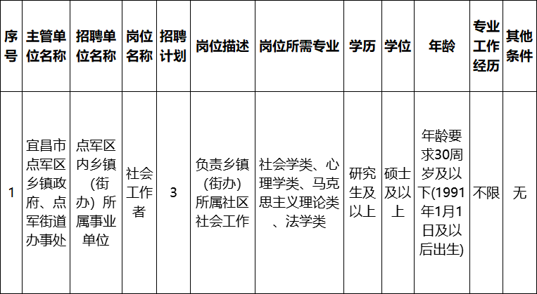 (最新招聘今天招工信息)(最新招聘)