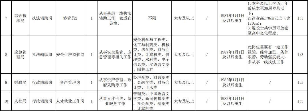 (最新招聘今天招工信息)(最新招聘)