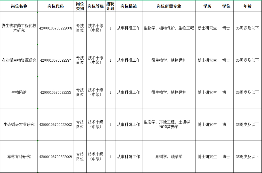 (招工最新招聘)(大龄工50到62岁)