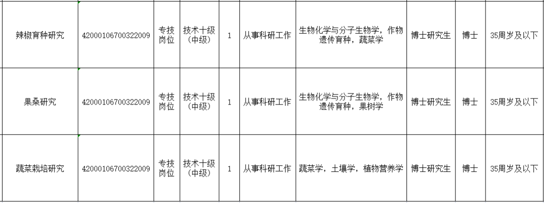 (招工最新招聘)(大龄工50到62岁)