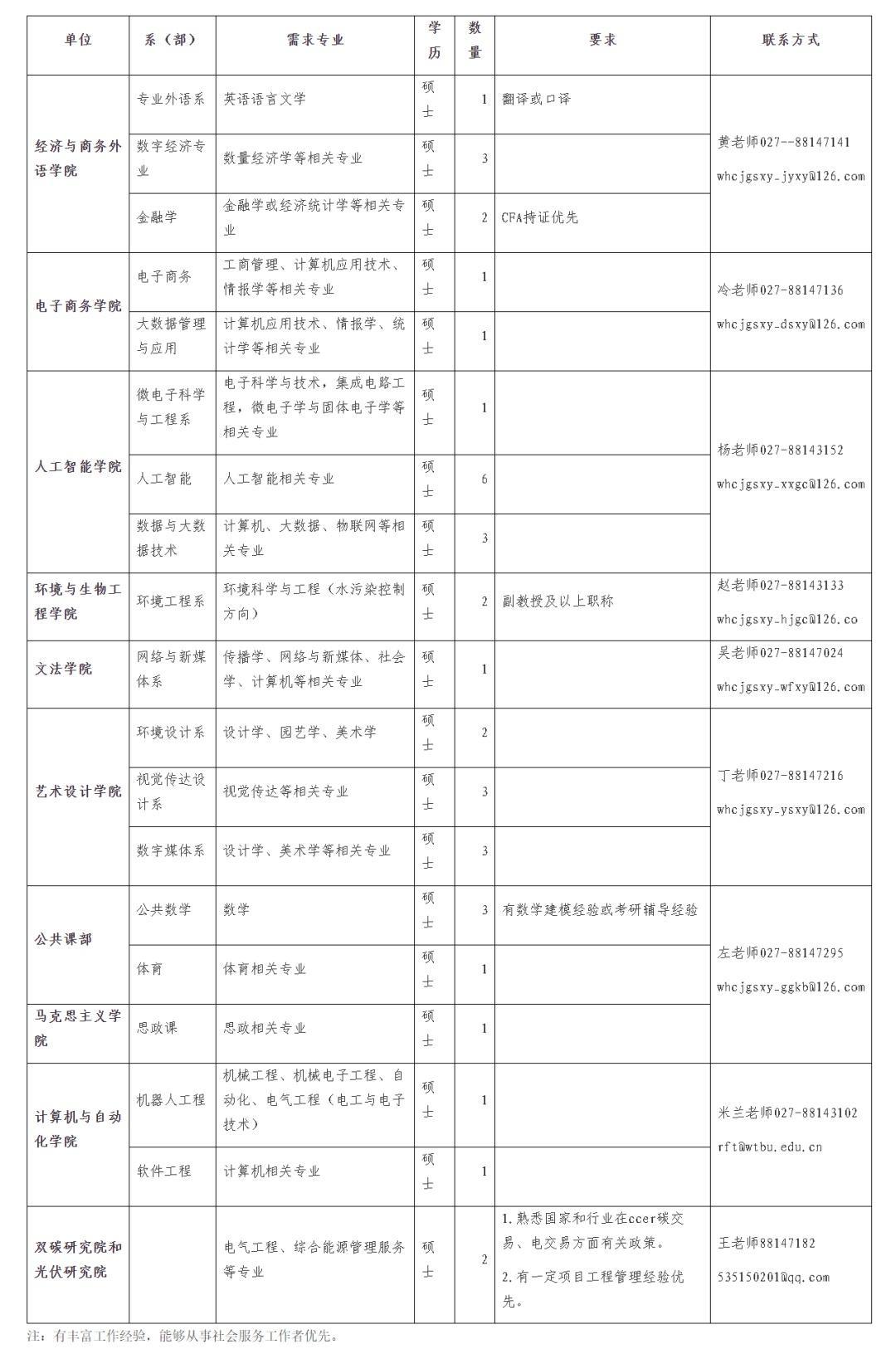 (招工最新招聘)(大龄工50到62岁)