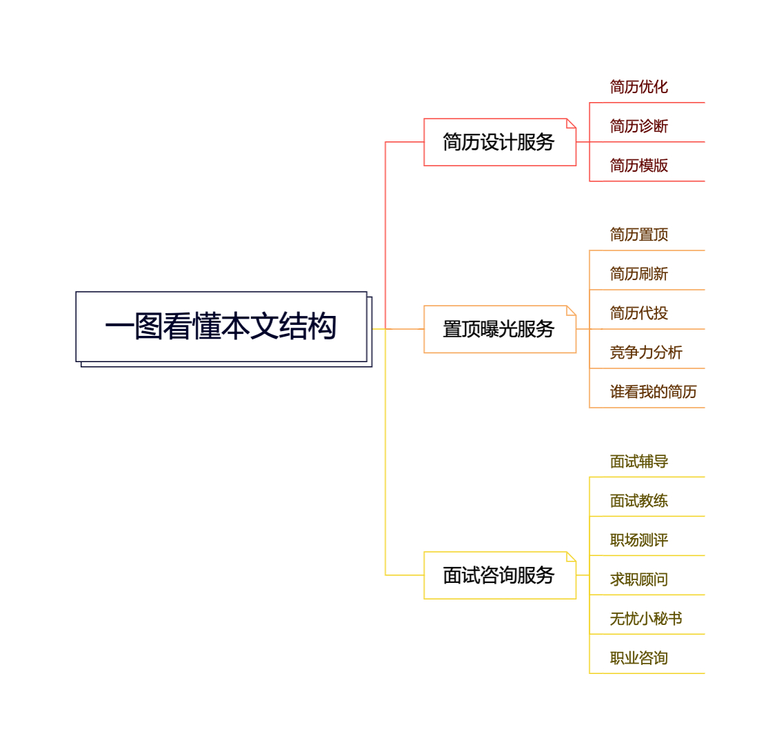 (招人软件)(什么软件可以招聘员工)