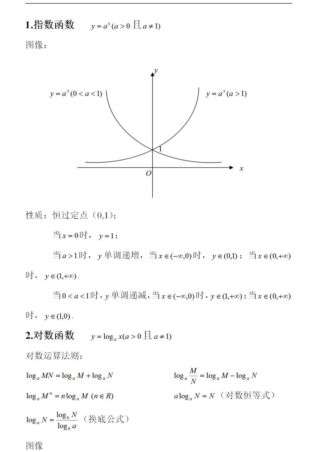 (常用函数大全一览表)(函数入门基础知识)