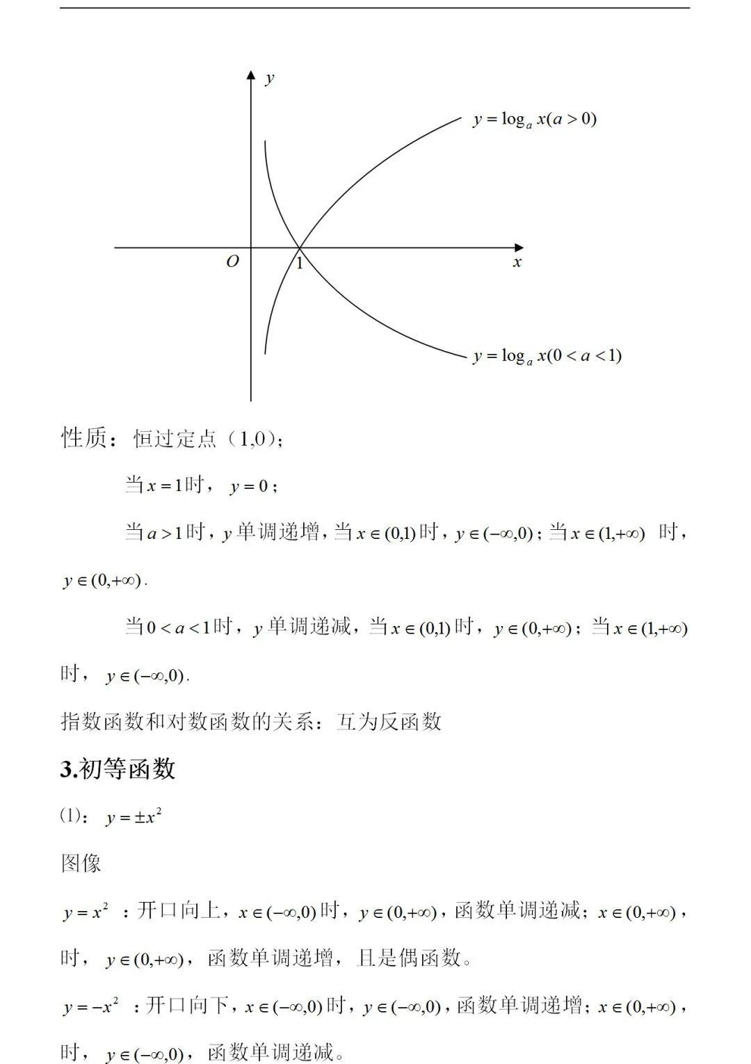 (常用函数大全一览表)(函数入门基础知识)