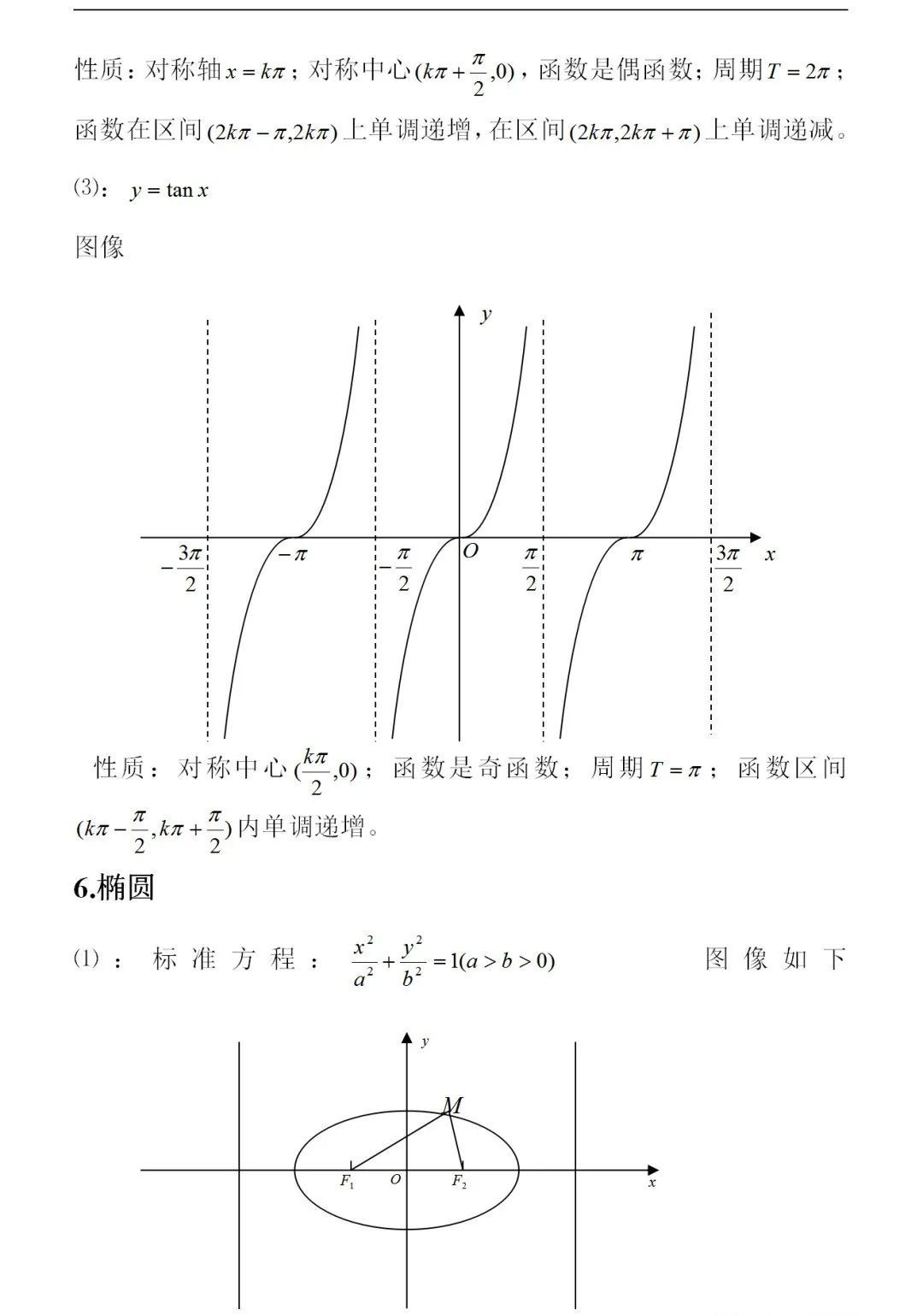 (常用函数大全一览表)(函数入门基础知识)