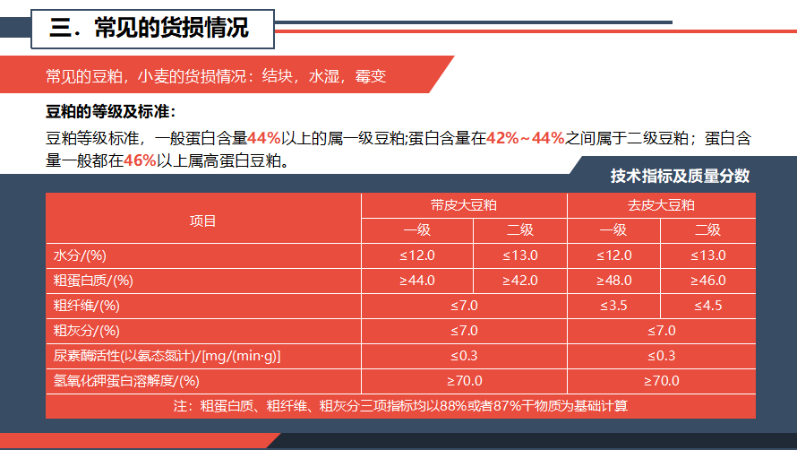 (ppt设计与制作)(学做ppt的网课)