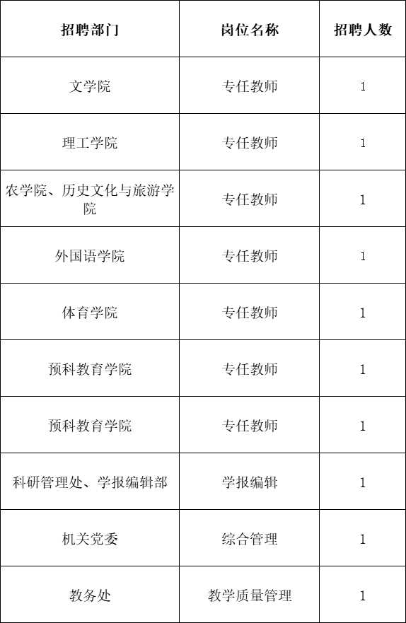 (最新招聘信息)(最新招聘今天招工信息)