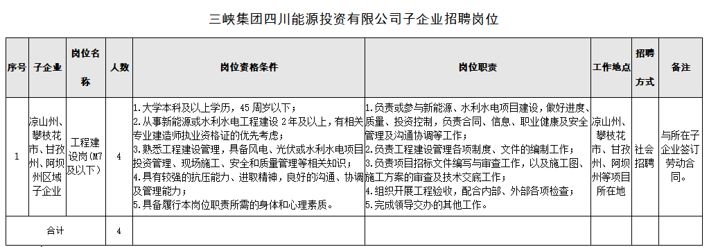 (最新招聘信息)(最新招聘今天招工信息)