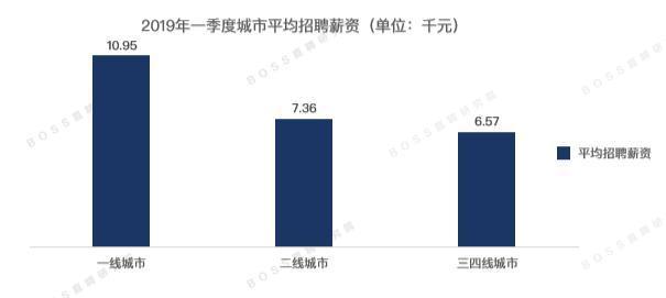 (boss直聘招聘)(五八同城找工作)