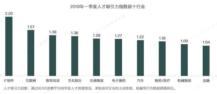 (boss直聘招聘)(五八同城找工作)