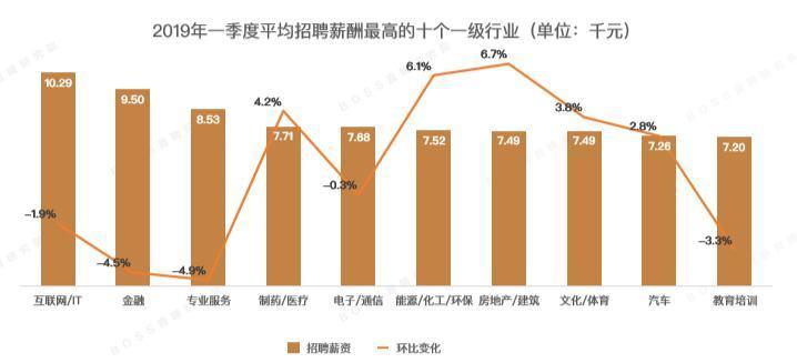 (boss直聘招聘)(五八同城找工作)