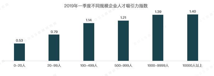 (boss直聘招聘)(五八同城找工作)