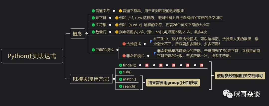 (零基础学python)(这三种人不适合学编程)