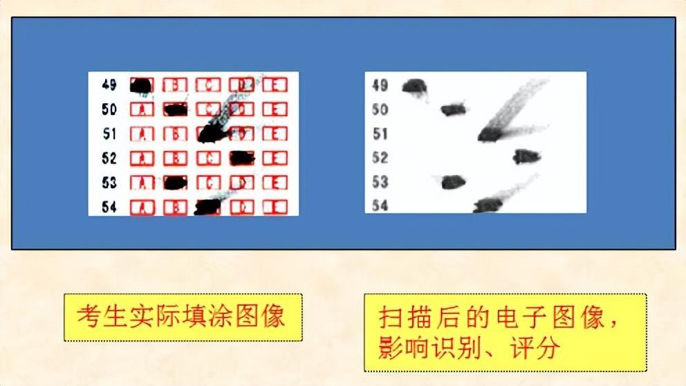 (成人高考必背100题)(成人高考万能作文600字)