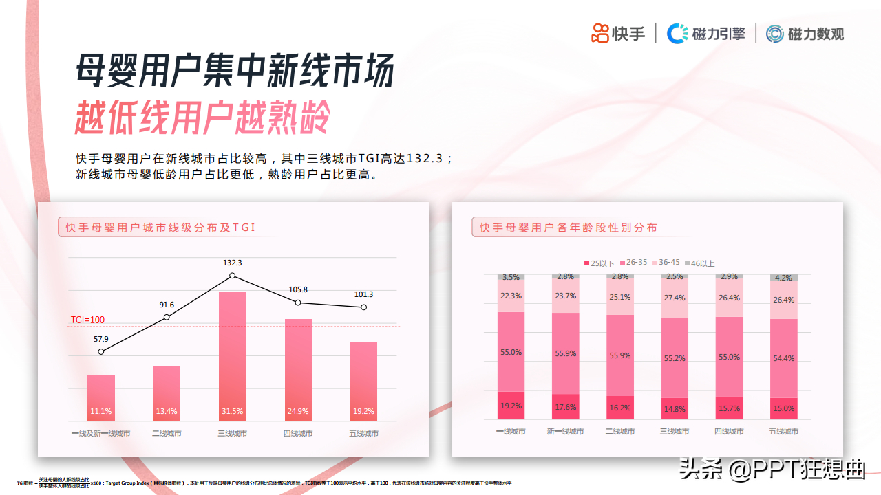 (一个完整的ppt作品)(优秀ppt文案欣赏)