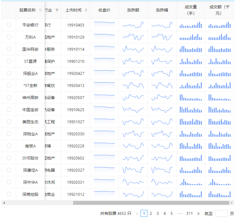 (python股票全套系统)(python彩票全套系统)