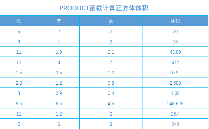 (excel求乘积)(excel怎么求两列的乘积)