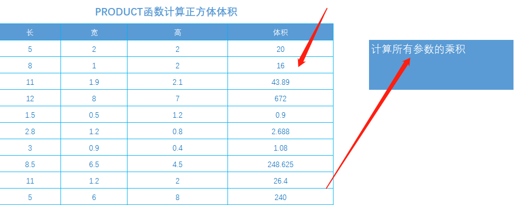 (excel求乘积)(excel怎么求两列的乘积)