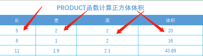 (excel求乘积)(excel怎么求两列的乘积)