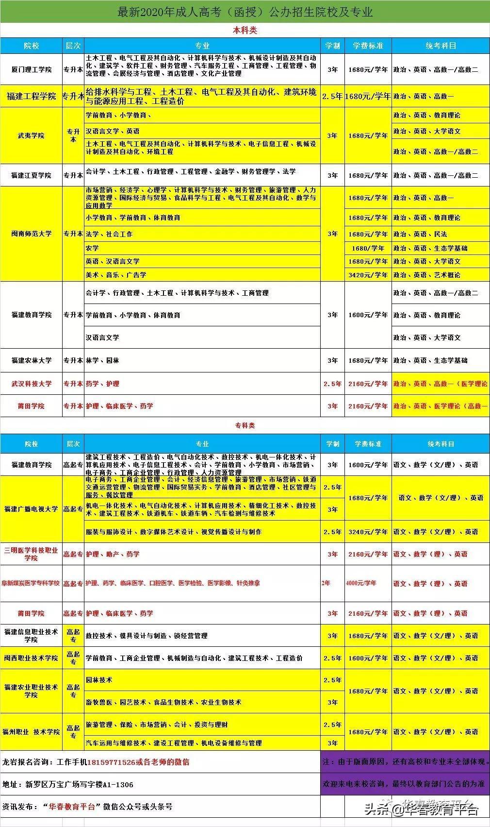 (全国成人高考历年真题)(往年成人高考真题及答案)