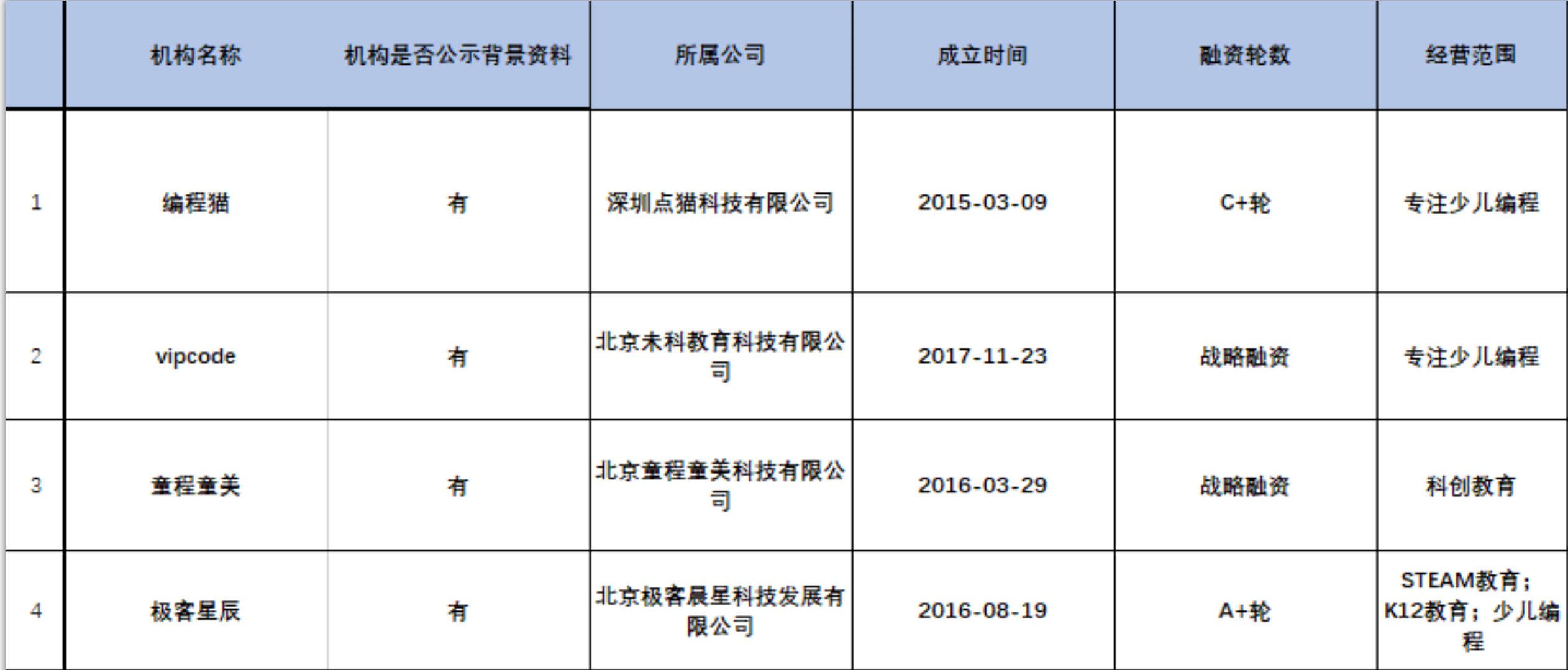 (编程python和c++有什么区别)(学c还是python)