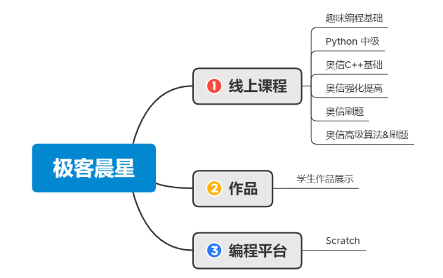 (编程python和c++有什么区别)(学c还是python)