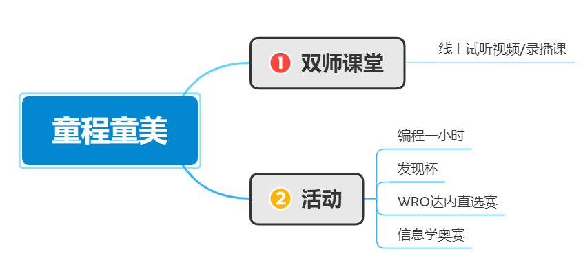 (编程python和c++有什么区别)(学c还是python)