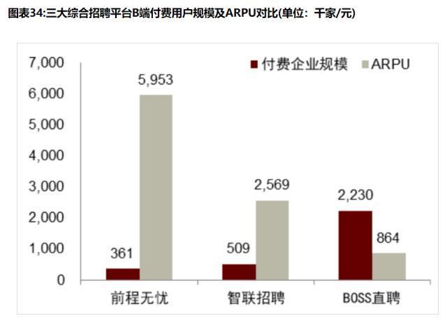 (boss直聘招聘官网)(猎聘官网网页版)