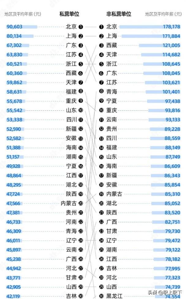 (职场有哪些)(政治新闻最新消息)