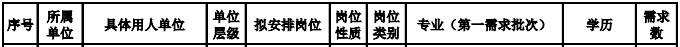 (最新招聘信息)(急招55岁至60岁做饭阿姨)