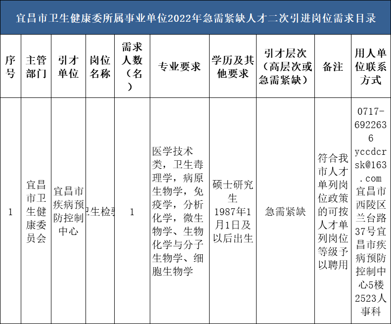 (最新招聘信息)(急招55岁至60岁做饭阿姨)